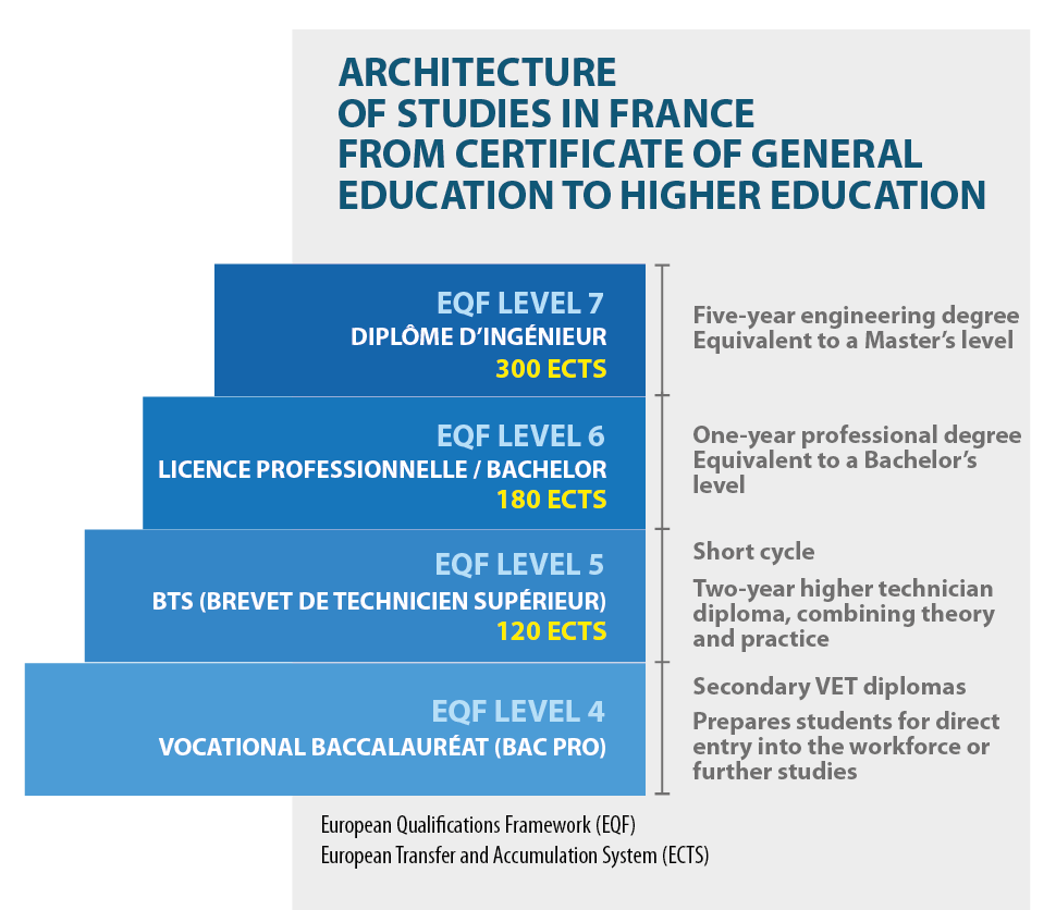 Pôle Formation Haute-Savoie - Équivalence diplômes