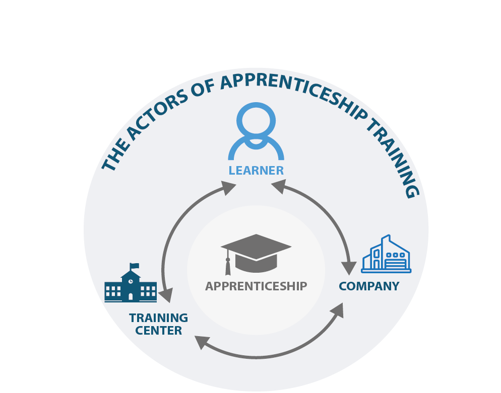 Pôle Formation Haute-Savoie - Actors of apprenticeship training
